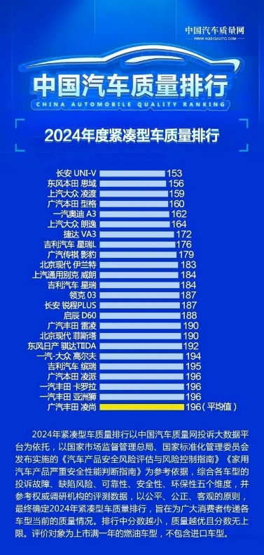获评24中国汽车质量同级排行榜首，长安UNI-V实至名归？